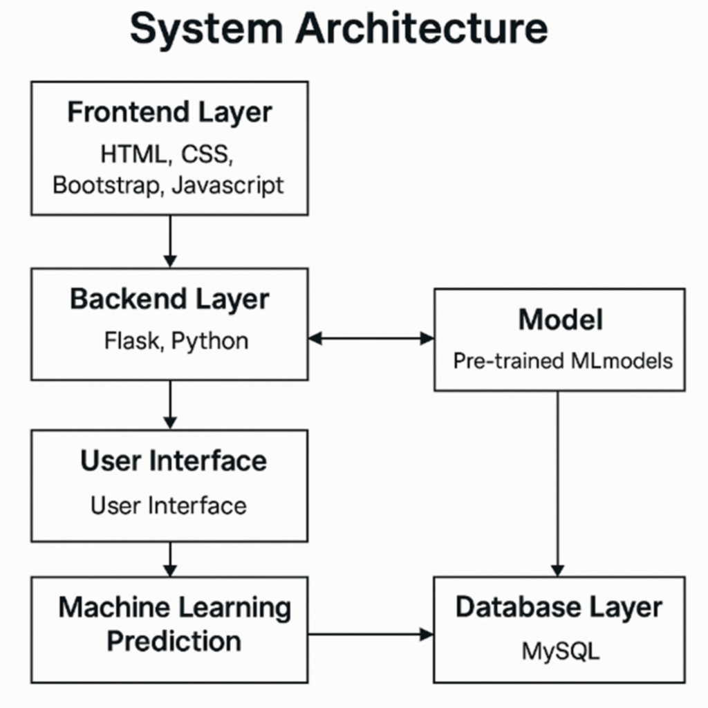 AI Infertility Prediction System for Male and Female Reproductive Health (2)