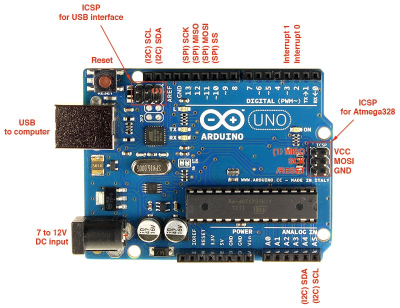 Arduino Uno for IOT projects ideas