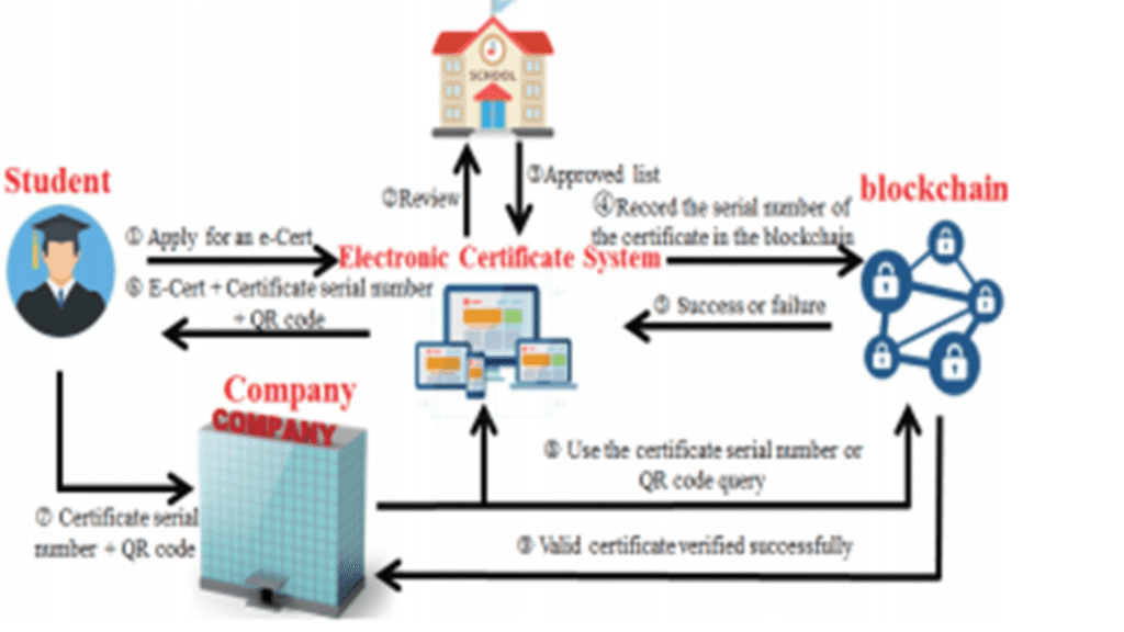Blockchain Smart Contract for Digital Certificate Project (1)