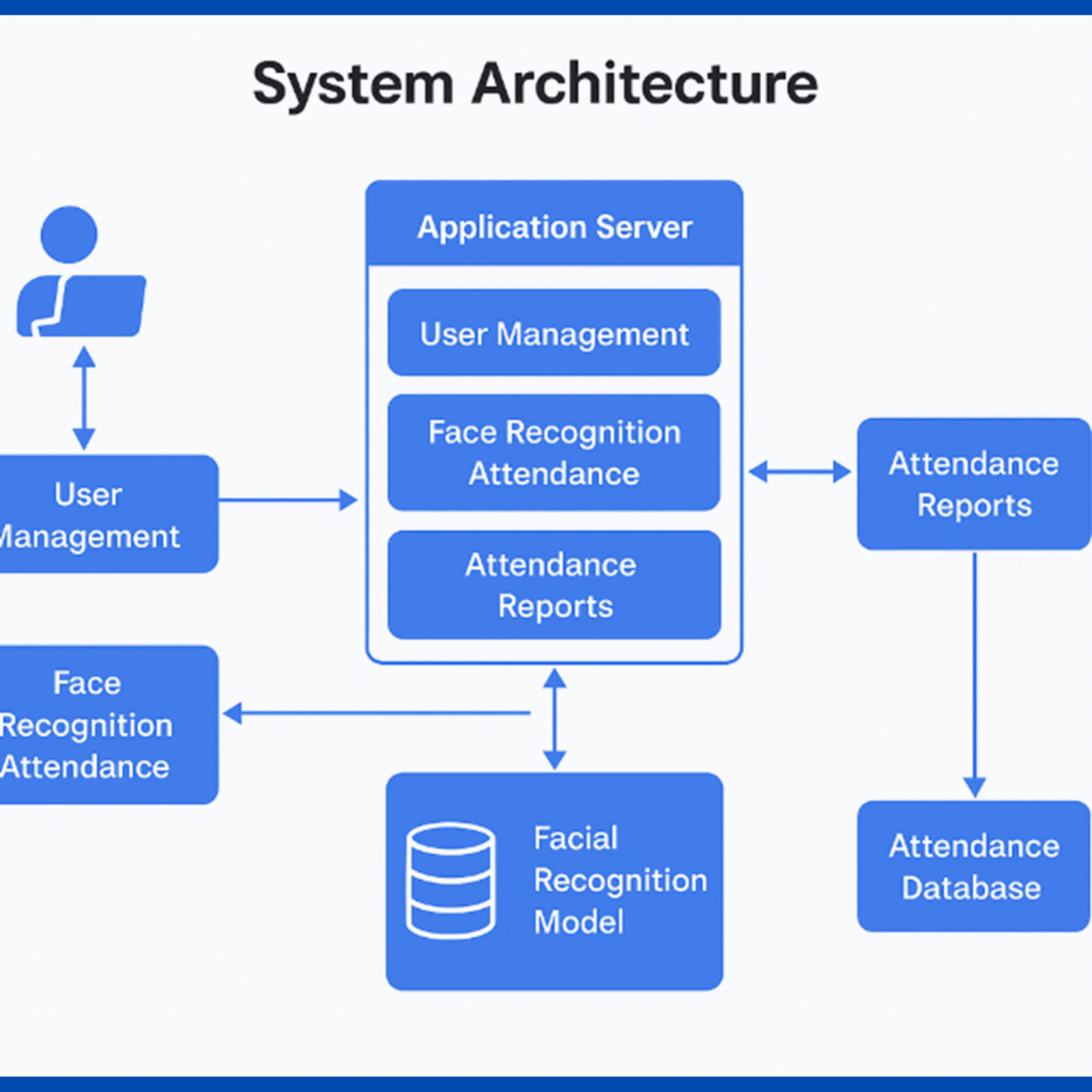 Best Smart Campus Management System project for 2026