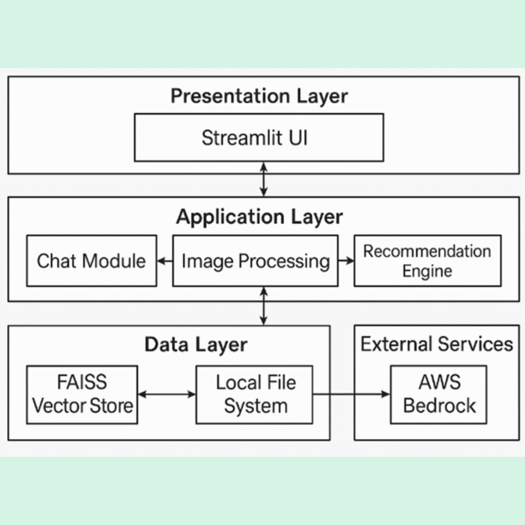 AI Food Recommendation System for Smarter Food Discovery
